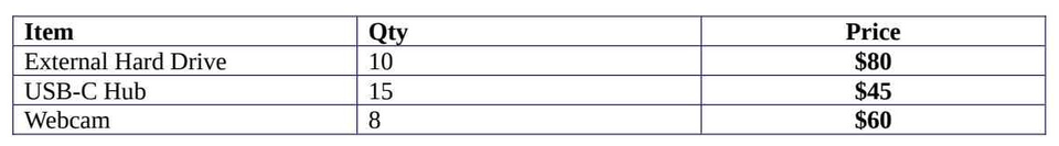 HTML table in DOCX